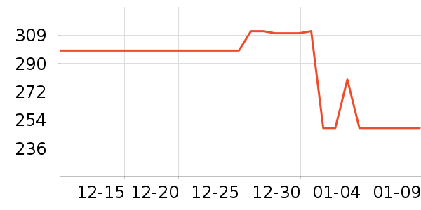 ��ά�����ʷ�۸�