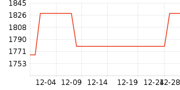 �ڽ�AOC��������ʷ�۸�