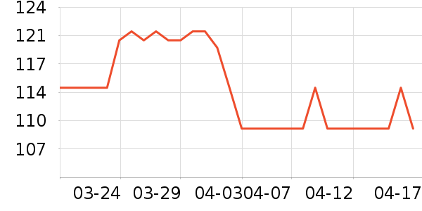 �ʳ��Լ�������ʷ�۸�