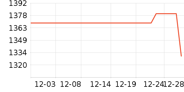 ����ư׾���ʷ�۸�