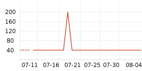 ������̫������ʷ�۸�