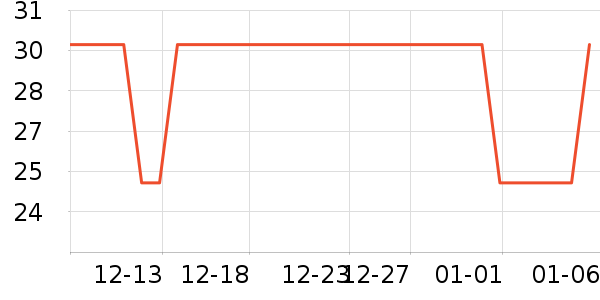 ���վ������ʷ�۸�