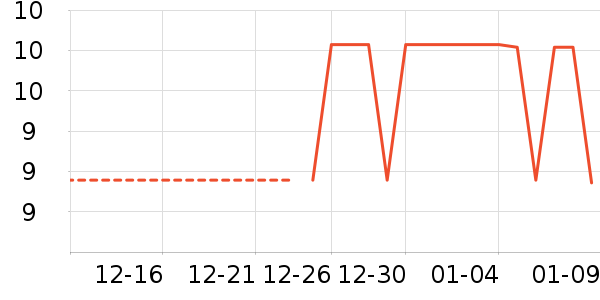 ��ʮ��������ʷ�۸�