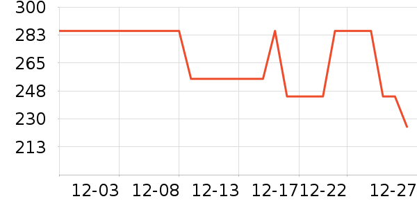 �����˹�˶�����ʷ�۸�