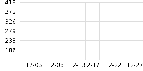 ���������п���ʷ�۸�