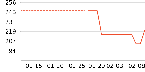 ����������ѥ��ʷ�۸�