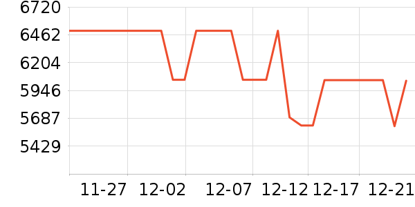 С�׿յ���ʷ�۸�