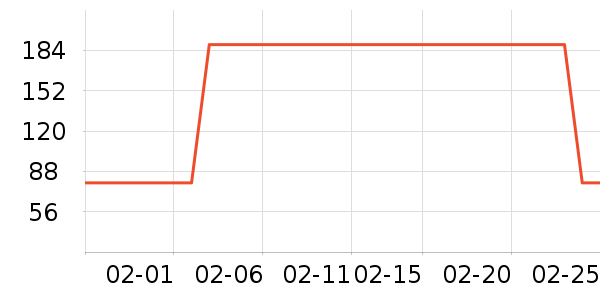 ���ص��������±���ʷ�۸�