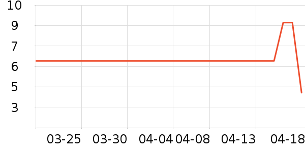 ��������������ʷ�۸�