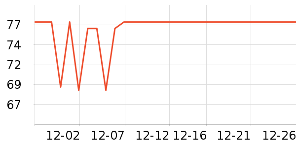 ����Ʒ�����г���/�����ʷ�۸�