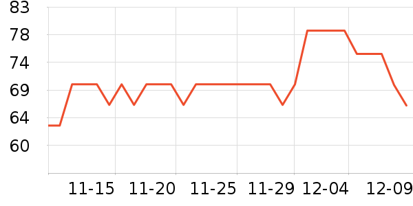 ����������е��ʷ�۸�