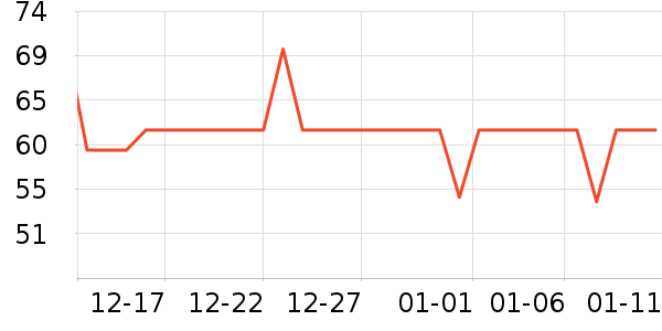 ��ǹŮʿ�ڿ���ʷ�۸�