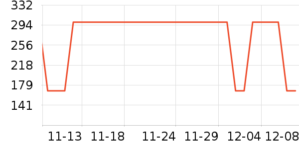 TEENIE WEENIEƷ ʷ۸