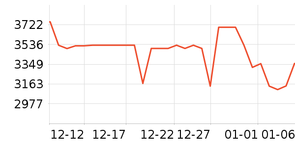 ¹��������ʷ�۸�