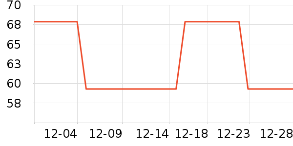 �ʺɹҼ�/�ڼ�/�Ѽ���ʷ�۸�