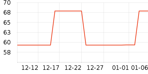 �ʺɹҼ�/�ڼ�/�Ѽ���ʷ�۸�