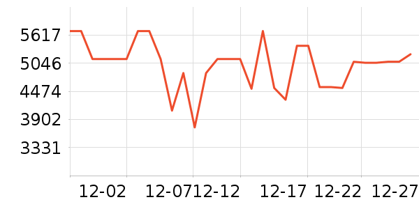 ����������ʷ�۸�