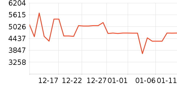 ����������ʷ�۸�