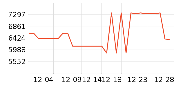 ����ϴ�»���ʷ�۸�