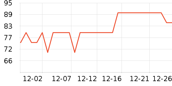 �ʾ���ţ����ʷ�۸�