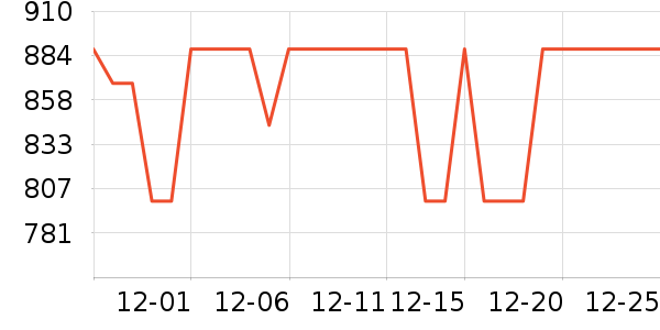 �������뵶��ʷ�۸�