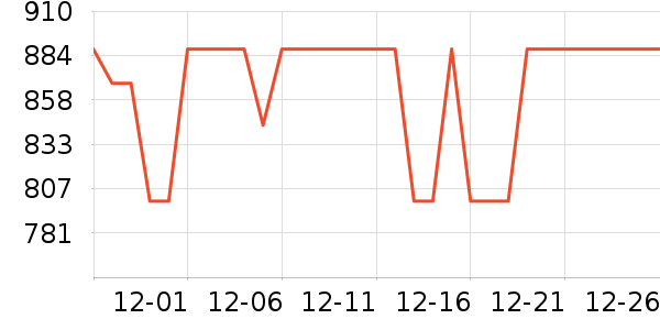 �������뵶��ʷ�۸�