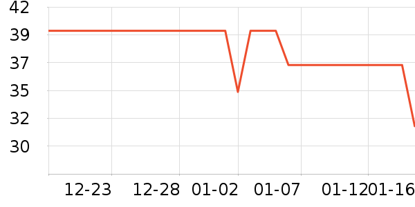 ��ά˹��ʿ�ڿ���ʷ�۸�