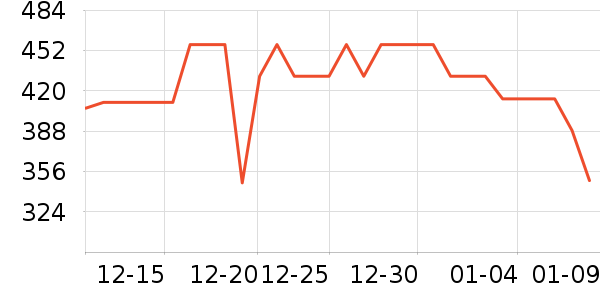 �������Ʊڻ���ʷ�۸�