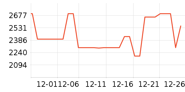 ������̻���ʷ�۸�