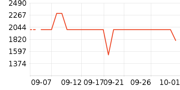 ���µ緹����ʷ�۸�