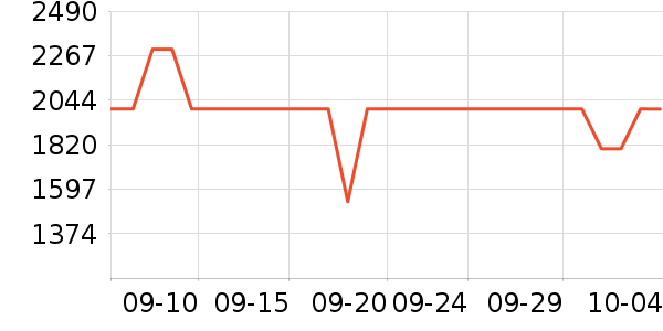 ���µ緹����ʷ�۸�