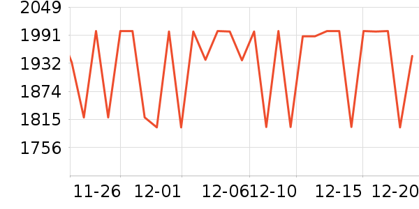 ���µ緹����ʷ�۸�