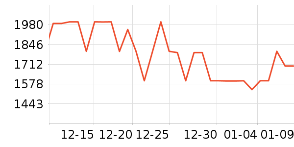 ���µ緹����ʷ�۸�