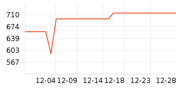 ���ۺ����/��ʦ����ʷ�۸�