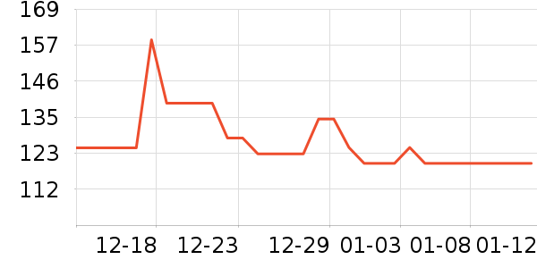 ��ά˹�п���ʷ�۸�