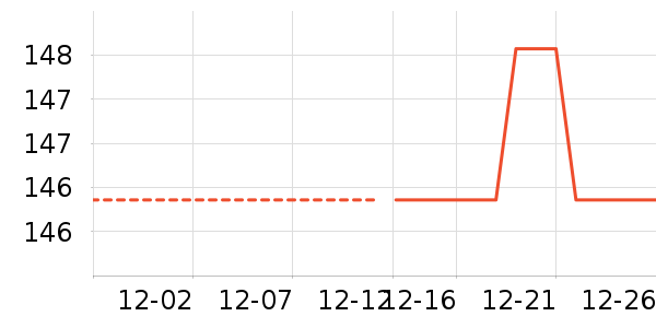 IZEXX��֯��ʷ�۸�