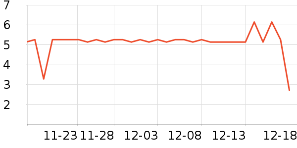 ��������/������ʷ�۸�