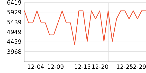 ���ĵ翾����ʷ�۸�