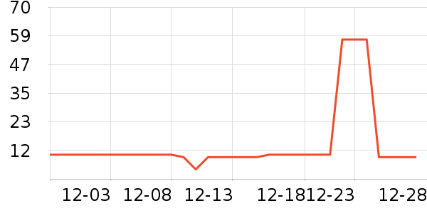 �ʹڴ������Ѿ���ʷ�۸�