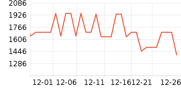 ��˾��Ůʽ���޷���ʷ�۸�