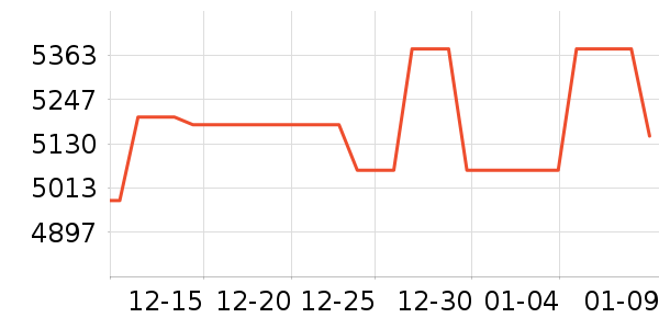 Ħ�г���ʷ�۸�