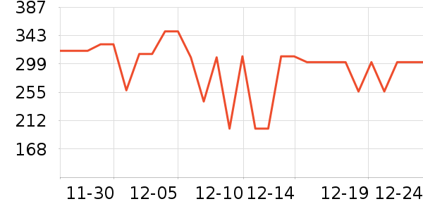 �׼�ȡů����ʷ�۸�