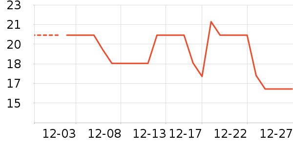 ��������๤����ʷ�۸�