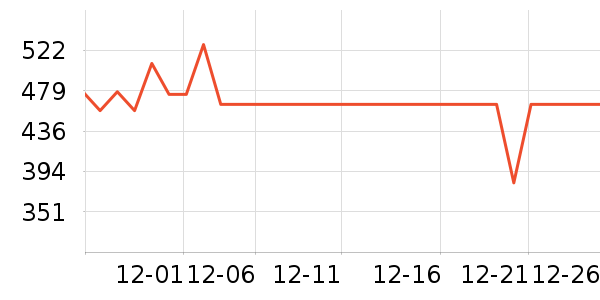 ���ݵ���ȡů����ʷ�۸�