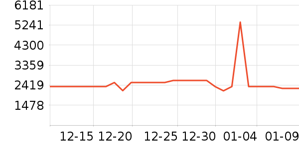 ����������/�����豸��ʷ�۸�