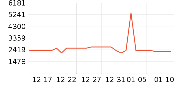 ����������/�����豸��ʷ�۸�