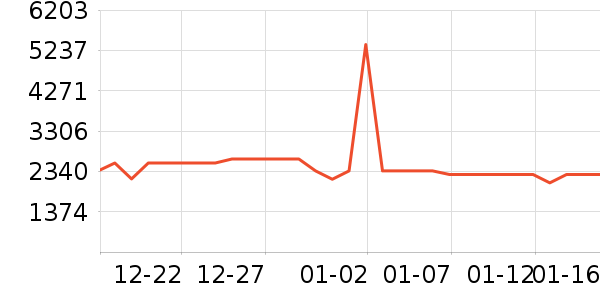 ����������/�����豸��ʷ�۸�