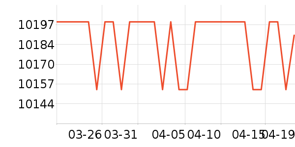 ������ϴ�»���ʷ�۸�