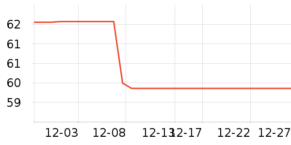 Kocotree��ͯ������ʷ�۸�