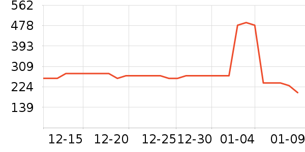 ����Ʒ���������/��ͯ������ʷ�۸�